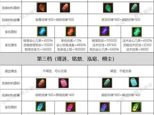 仙境传说坐骑获取攻略：探寻神秘途径与解锁秘法，驾驭梦想飞行神器