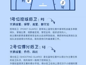 潮人篮球大前锋技能攻略：组合搭配PF技巧，实战展现超强战力