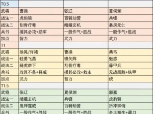 少年三国志2武将完美搭配指南：策略、阵容与实战应用全解析