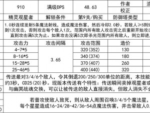 全民超神防御塔使用攻略：守护荣耀的防御策略指南