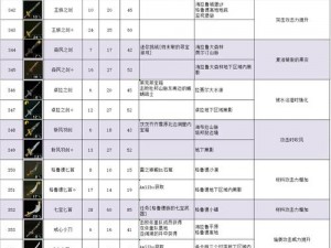 塞尔达传说王国之泪武器使用策略：注意事项与技巧详解