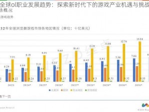 全球ol职业发展趋势：探索新时代下的游戏产业机遇与挑战