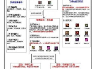 DNF刃影职业全面解析：新手入门到精通的玩法攻略汇总