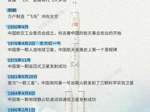 神舟载人航天史上的里程碑：神舟上天时间的纪念与思考