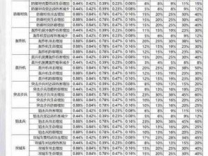 红警OL阿帕奇全方位解析：属性特点深度解读，实战性能一览无余