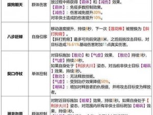 天龙八部3D帮战攻略详解：实战策略与操作技巧分享