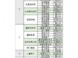 螺旋圆舞曲手游制衣活动深度解析：玩转制衣游戏的具体策略与技巧指南