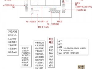 高手进阶之路：深度解析城池攻防建设，领略战略智慧之城风貌