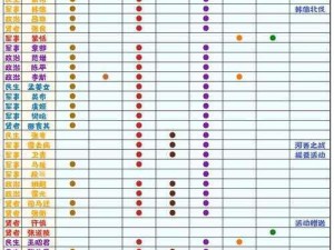 无悔华夏速死流攻略：高效刷碎片技巧分享