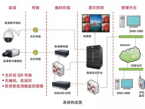 DHHCVR4104HS-V4-如何在 DHHCVR4104HS-V4 上实现远程监控功能？