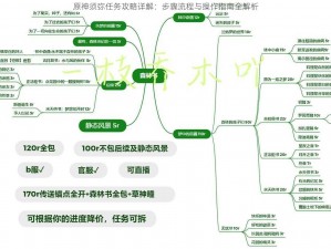 原神须弥任务攻略详解：步骤流程与操作指南全解析