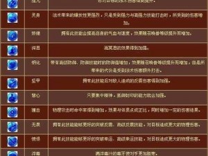 梦幻西游手游全新内丹效果全解析：开启战力新篇章