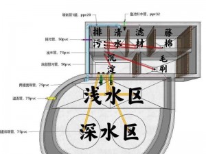 探究多样化水池制作方法：从设计到完成的全面指南