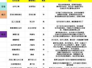 原神前进任务攻略大全：掌握关键步骤，轻松通关