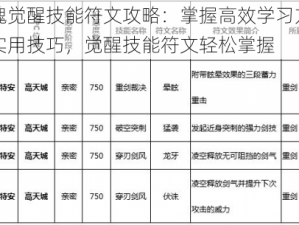 猎魂觉醒技能符文攻略：掌握高效学习方法与实用技巧，觉醒技能符文轻松掌握