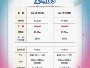 XXXXL19D18价格表2023—XXXXL19D18 价格表 2023的最新售价是多少？