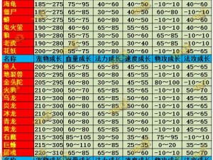 宠物成长轨迹：揭秘问道宠物成长列表图全方位解读