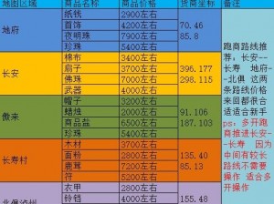 梦幻西游3D：探秘全新跑商路线攻略之旅