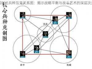 帝国时代兵种互克关系图：揭示战略平衡与战斗艺术的深层次关联