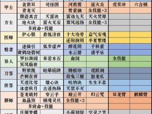 倩女幽魂手游开测前期极速冲级攻略指南：策略与技巧全解析