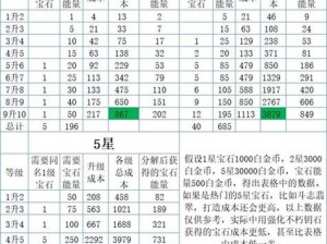 暗黑破坏神不朽传奇宝石高效升星攻略：解锁升级路径，提升宝石战力指数揭秘