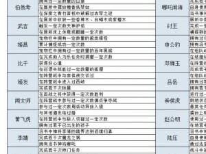 上古封神参拜系统核心功能解析：神祇参拜、封神任务与灵气修炼一体化平台