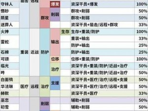 明日方舟干员招募策略详解：招募技巧分享与实战应用指南