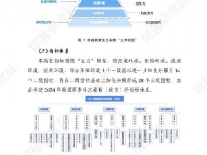 律动之城所需配置：探索城市活力与高效运行的必备要素