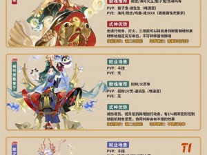 阴阳师鬼女红叶深度解析：技能属性图谱带你洞悉培养价值