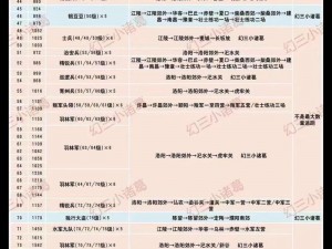 《天魔幻想：策略培养伙伴攻略，实用选择技巧全解析》