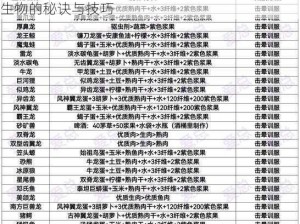 方舟进化：驯服生物召唤指南：掌握召唤已驯服生物的秘诀与技巧