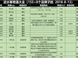 逆水寒手游天极岛新篇章揭秘：奇遇一览及触发条件详解