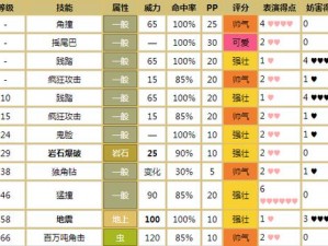 口袋妖怪重制版：铁甲暴龙全新技能属性解析与介绍