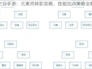 龙之谷手游：元素师转职攻略，技能加点策略全解析