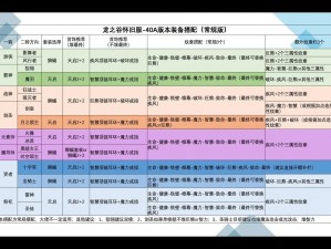 龙之谷手游公会擂台阵容攻略：最佳搭配与实战技巧深度解析