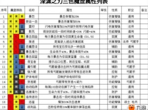 魔渊之刃智法师巅峰之选：气定神闲最强套装装备属性效果全面解析