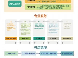 黄品汇安装权限;黄品汇安装权限怎么设置？