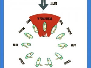 量子特攻轮船位置深度解析与帆船驾驶指南：操作技巧及航行要点详解