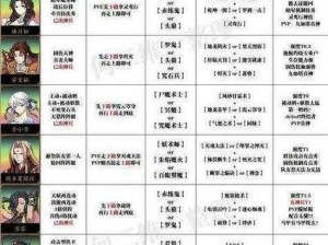 天地劫幽城冥皇五内加点攻略：策略深度解析与实战技巧指引再临天地劫世界