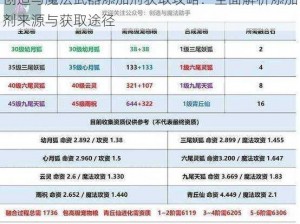 创造与魔法武器添加剂获取攻略：全面解析添加剂来源与获取途径