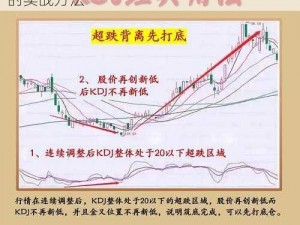 探寻股市成功秘诀：揭秘快速提升KD指标的实战方法