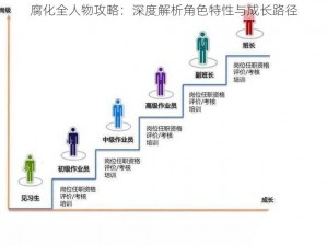 腐化全人物攻略：深度解析角色特性与成长路径