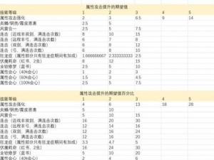 《怪物猎人：崛起》输出技能全解析：核心输出技能详述与运用