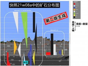 解析我的世界服务器岩浆无法放置原因与解决方案探讨