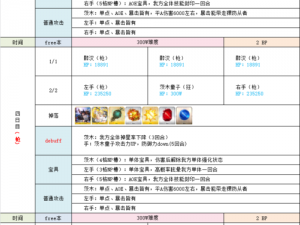 命运冠位指定FGO罗生门活动全任务奖励详细清单：攻略与收益一览