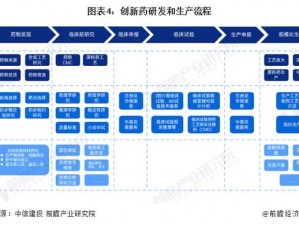 代号生机防感染药物的研发之路：探索创新药物制作流程