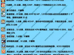 冒险岛手游挂机攻略：闪现技能使用技巧详解与实战指南