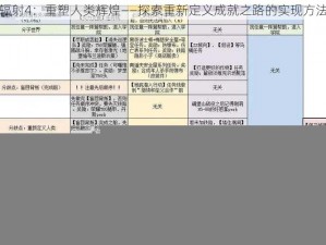 辐射4：重塑人类辉煌——探索重新定义成就之路的实现方法