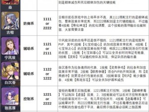 斗罗大陆魂环系统详解：玩转魂环配置与技能运用攻略