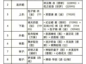 奇迹暖暖第十七章关卡支2搭配攻略：细节制胜，打造高分时尚风格指南